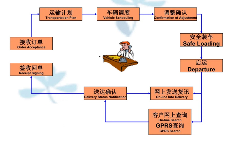 吴江震泽直达英州镇物流公司,震泽到英州镇物流专线